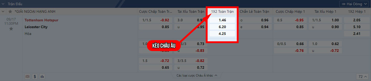 Kèo Châu Âu Kèo Châu Âu